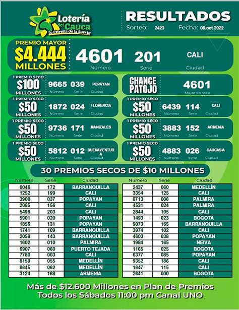 Resultados del sorteo del sábado 12 de octubre de la Lotería del Cauca 